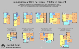 Comparison of HDB flats