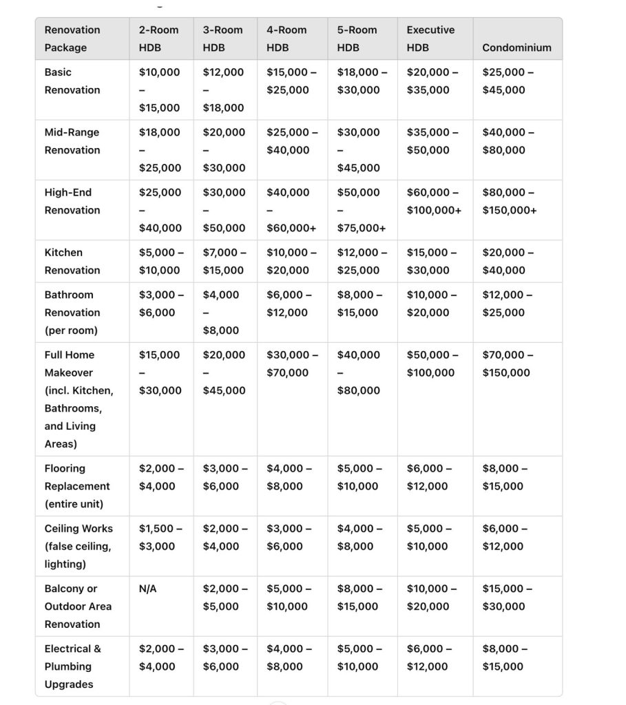 Renovation Package Singapore Price List 2025